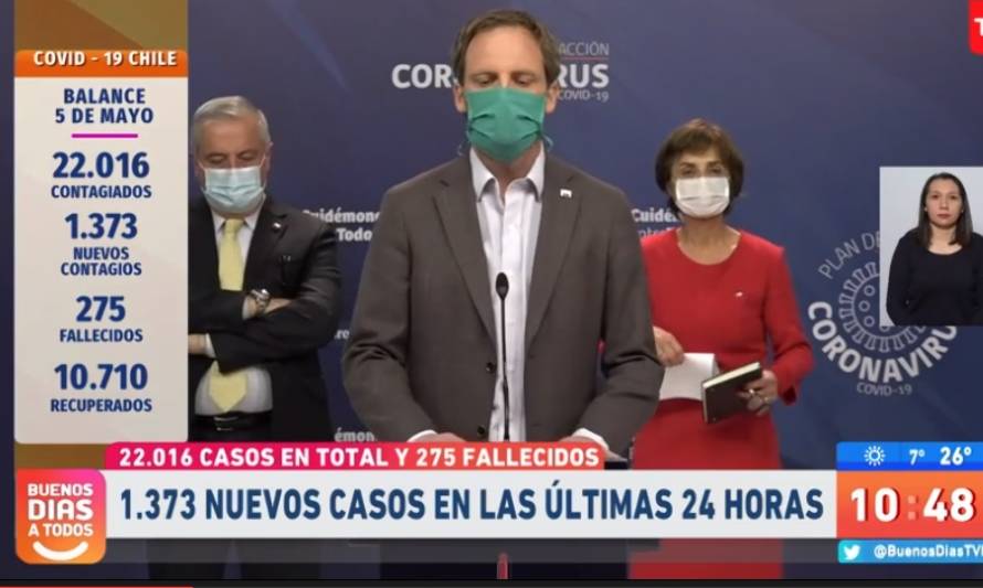 Nuevamente se supera la cifra de mil contagios y enfermos vuelven a ser más que los recuperados