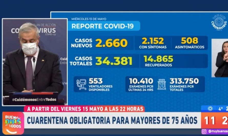 Alarmante: 2.660 contagios en las últimas 24 horas