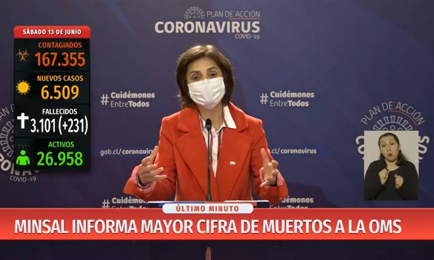 Chile ya supera las 3 mil muertes por Coronavirus