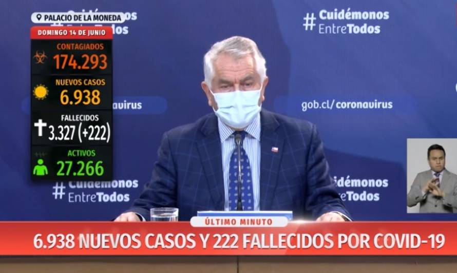 Minsal mantiene metodología en conteo de fallecidos: 3.323 