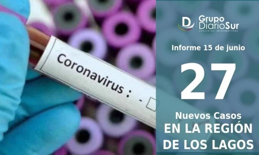 Región de Los Lagos reporta 27 nuevos casos de Covid-19 