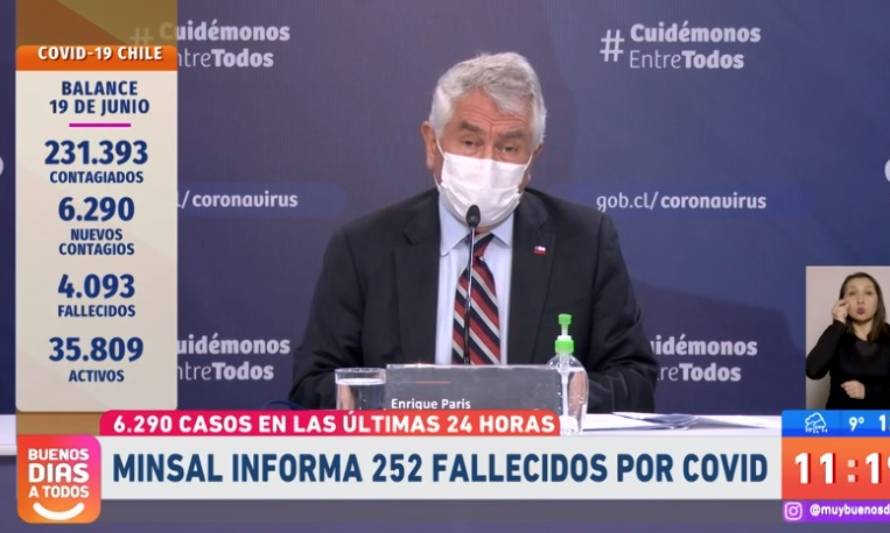 Viernes negro: Minsal reportó 6.290 contagios y 252 fallecidos 