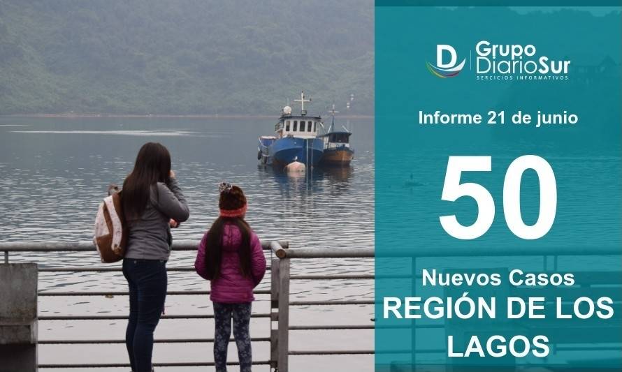 Alarmante cifra: Región de Los Lagos registró 50 nuevos contagios