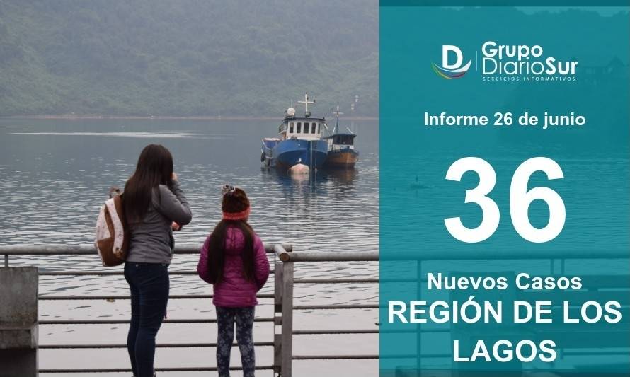 Informe Covid-19: Los Lagos registró 36 nuevos contagios