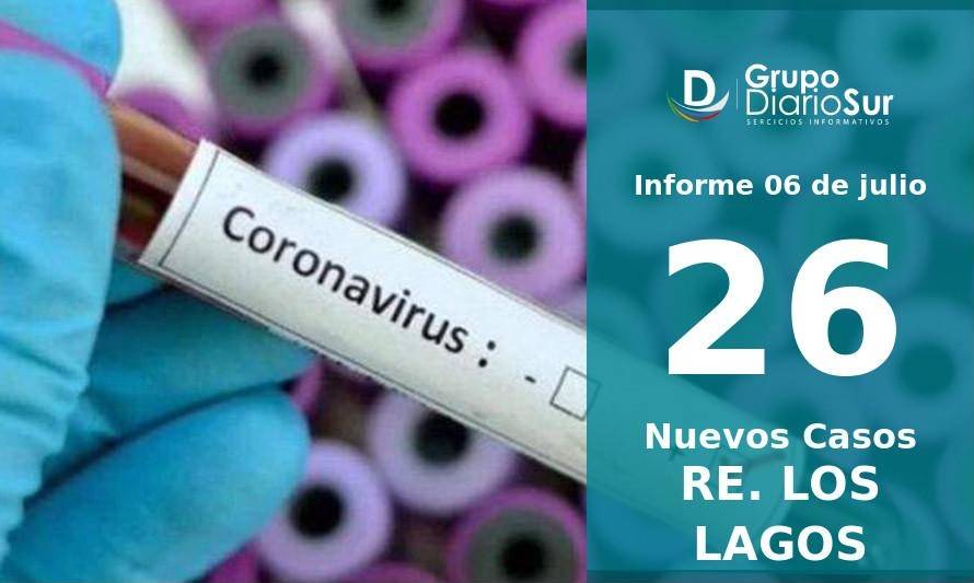 Región de Los Lagos suma 26 nuevos casos de Covid-19