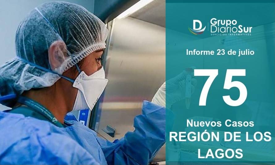 Seis comunas concentran los 75 nuevos casos de Covid-19 en Los Lagos