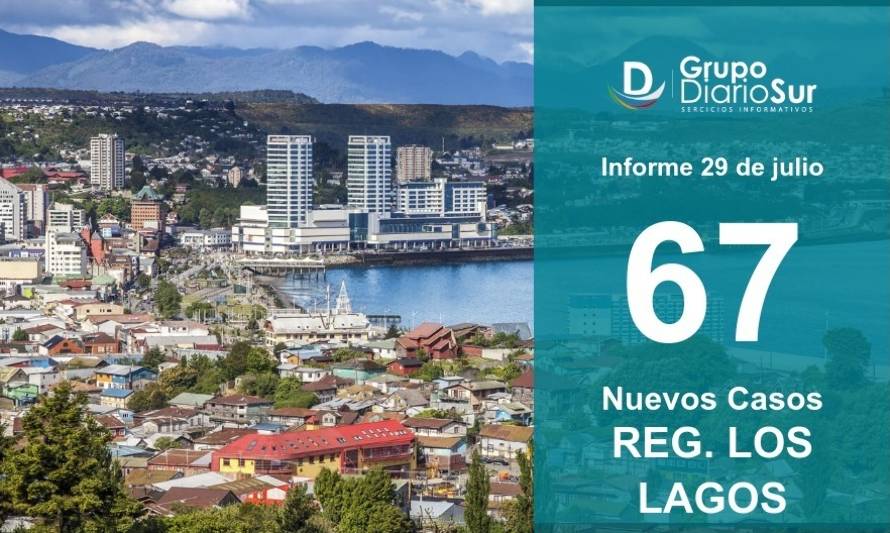 Los Lagos reportó 67 nuevos contagios este miércoles 