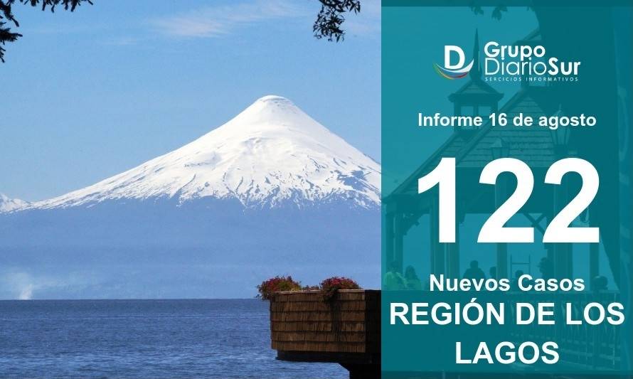 Región de Los Lagos: 122 contagios en las últimas 24 horas