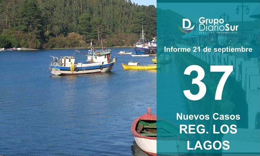 Región de Los Lagos suma 37 casos este lunes 