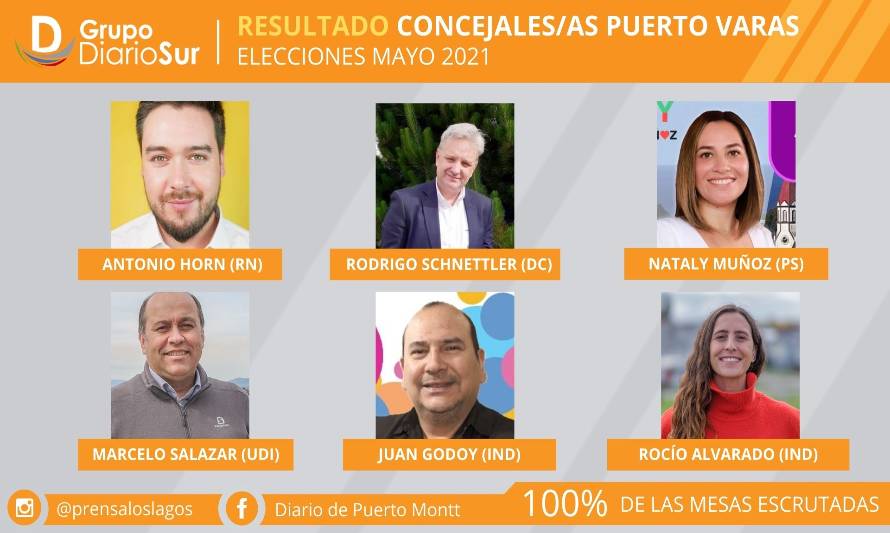 Independiente arrasó en elección de concejales en Puerto Varas