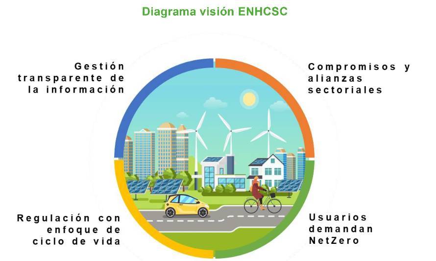 Se inicia consulta pública de la Estrategia Nacional de Huella de Carbono