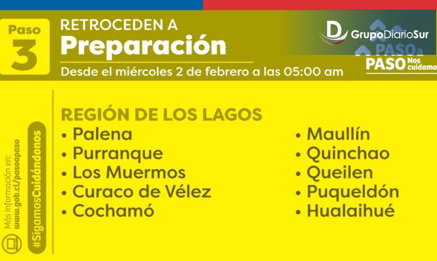 Diez comunas de la región retroceden en el Plan Paso a Paso