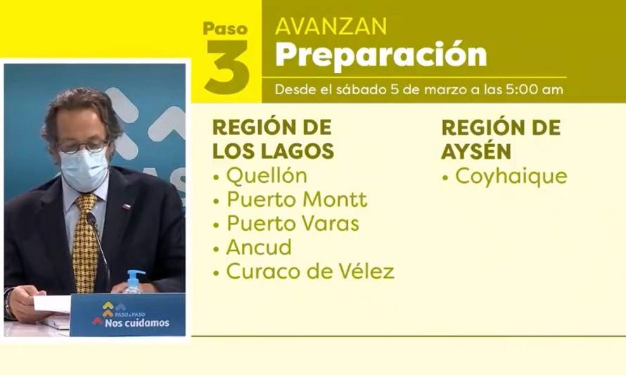 Confirman avance de cinco comunas de Los Lagos en el plan Paso a Paso