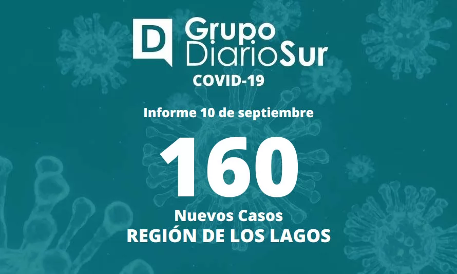 Región de Los Lagos suma 160 contagios de covid-19 