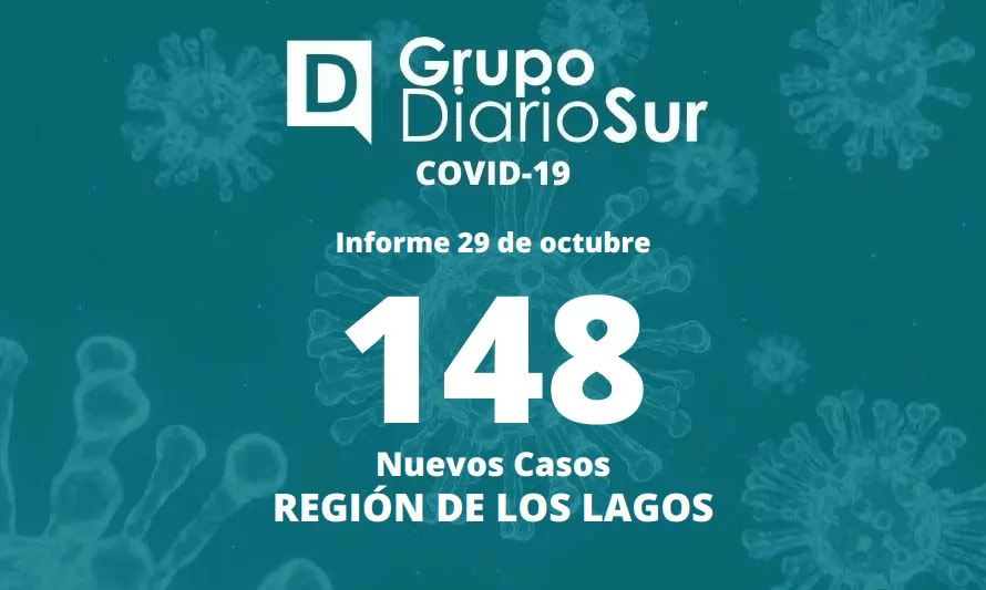 Región de Los Lagos suma más de 140 contagios de covid-19