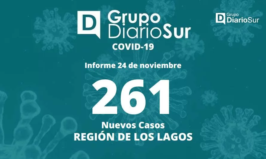 Región de Los Lagos suma 261 nuevos casos de covid-19