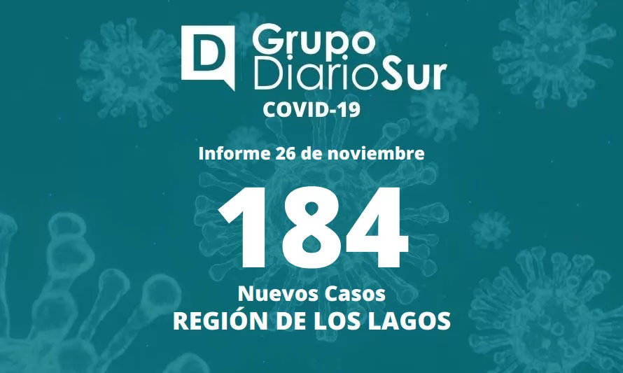 Región de Los Lagos suma 184 contagios de covid-19 este sábado