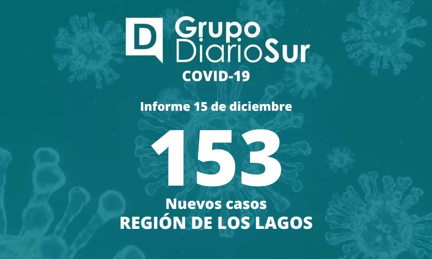 Cifra de contagios de covid-19 se mantiene en la región este jueves