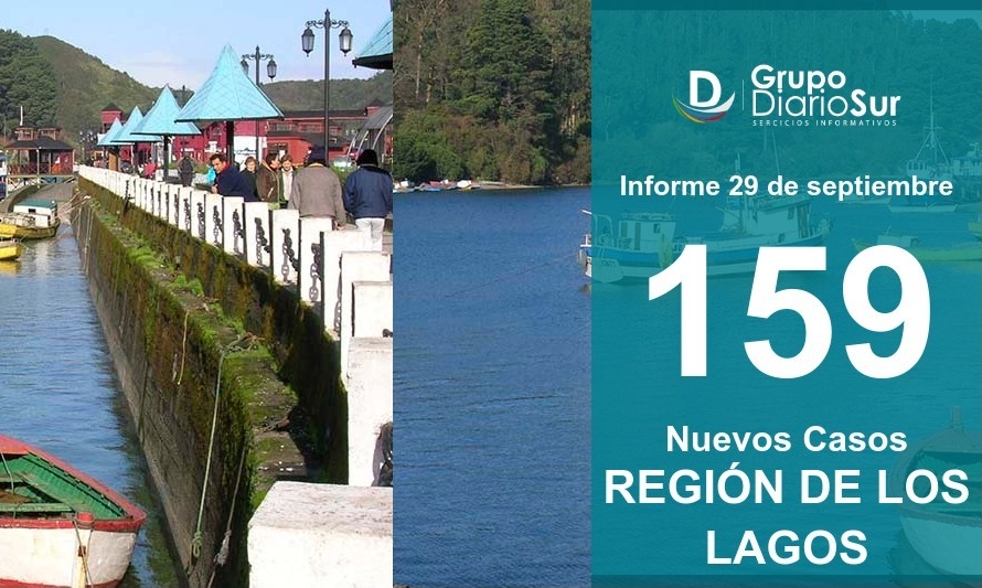 Los Lagos superó los mil casos activos de Covid-19 