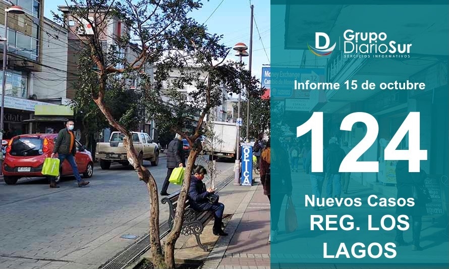 Puerto Montt, Chonchi y Osorno concentran contagios en Los Lagos 