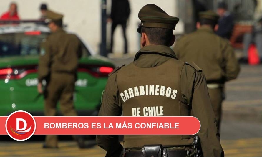 Carabineros cayó 70 puestos en ranking de confianza 