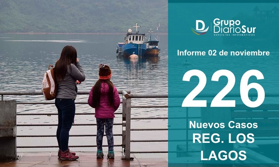 No bajan: Región suma 226 nuevos contagios y un fallecido 