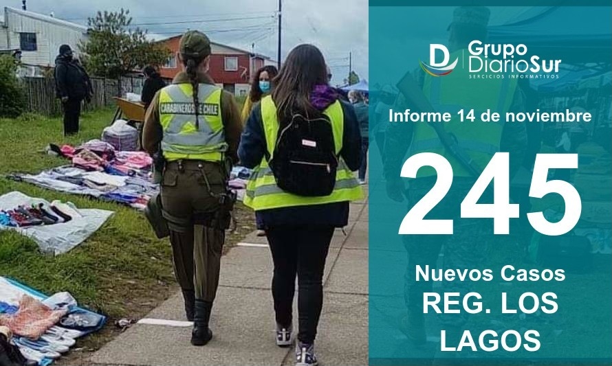 Región suma 245 contagios y cinco fallecidos este sábado