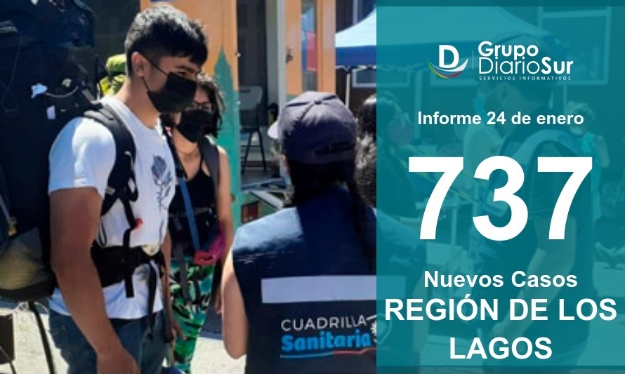 Región de Los Lagos suma 737 contagios y se acerca a los 4 mil activos