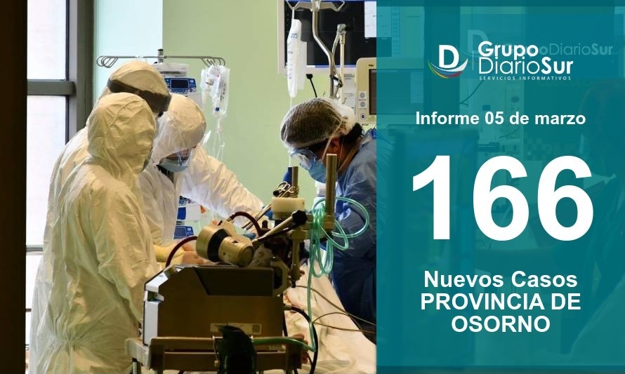 250 fallecidos a la fecha y fuerte alza de casos registra la Provincia de Osorno   