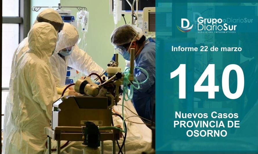 Provincia de Osorno marca mayor cifra regional de casos y 4 fallecidos 