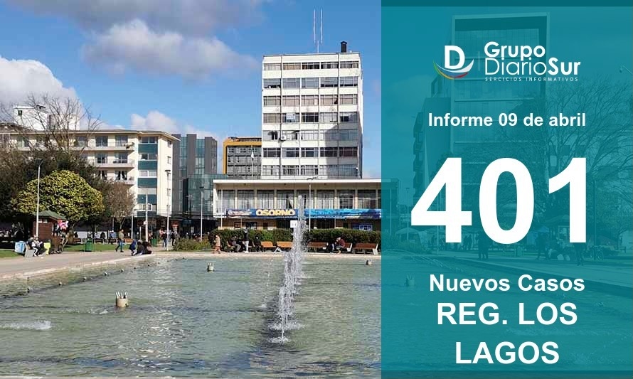 Región de Los Lagos al alza este viernes: Suma 401 contagios