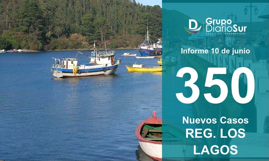 350 nuevos contagios y 13 fallecidos en la Región de Los Lagos este jueves 