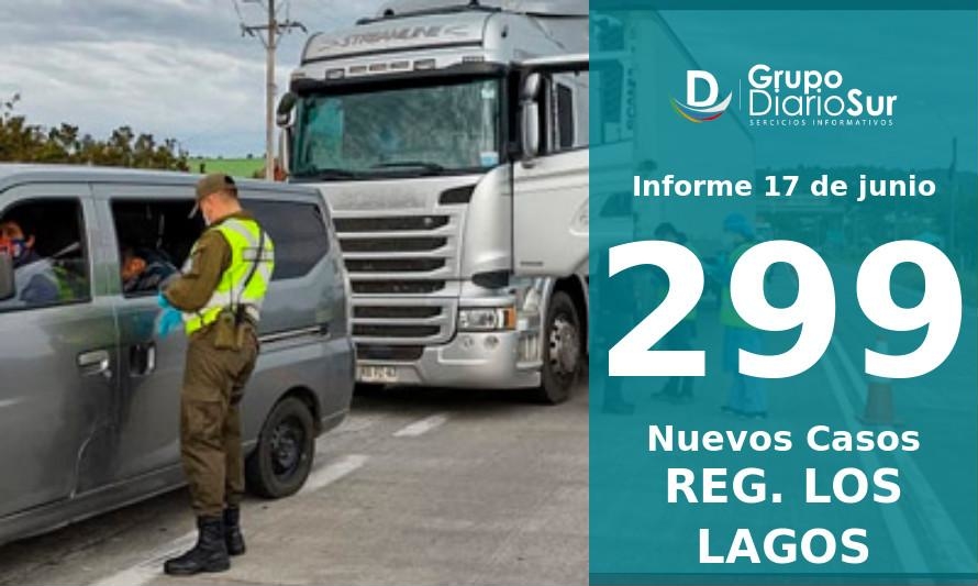 Región de Los Lagos sigue a la baja y reporta 299 contagios este jueves 