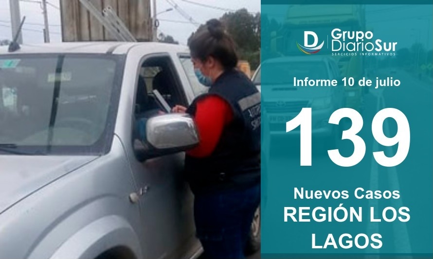 Región de Los Lagos suma 139 contagios de Covid-19
