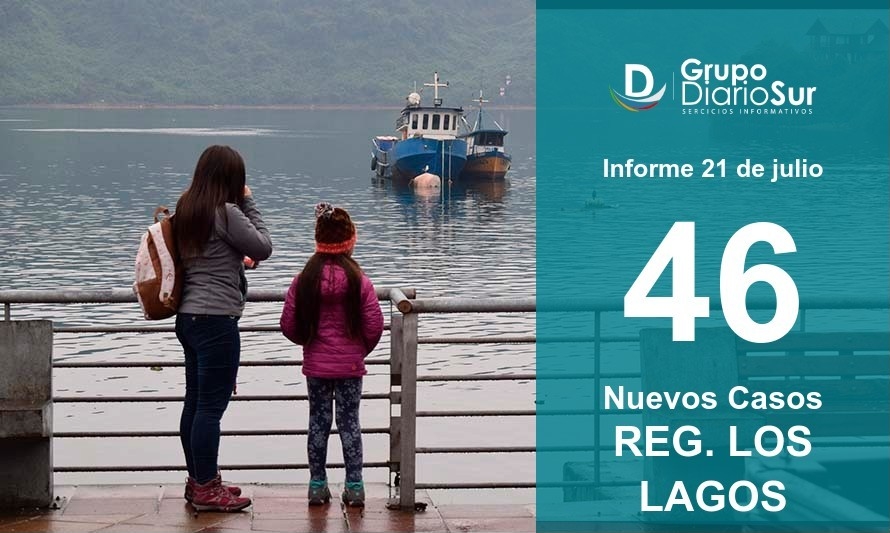 Siguen las buenas cifras en la región: 46 nuevos casos de Covid-19