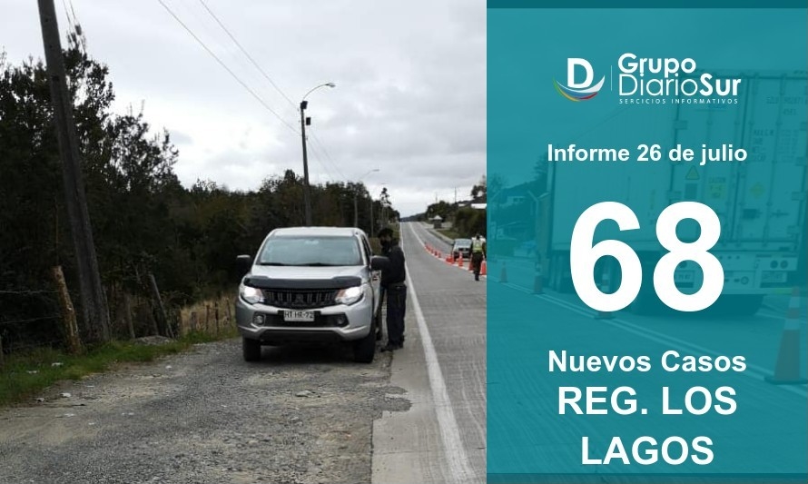 Región de Los Lagos suma 68 casos nuevos  y 4 fallecidos 