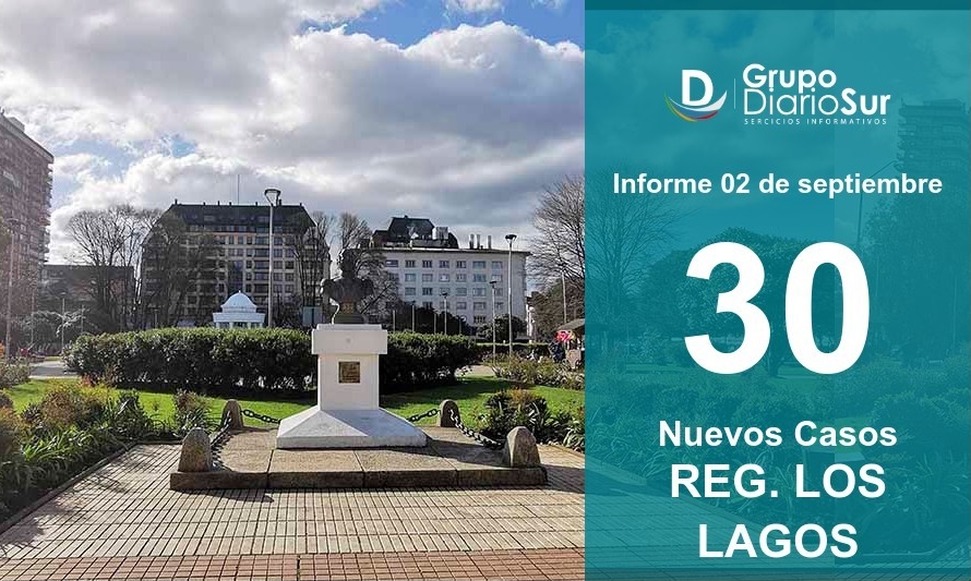 Confirman dos nuevos fallecidos con Covid-19 en la Región de Los Lagos