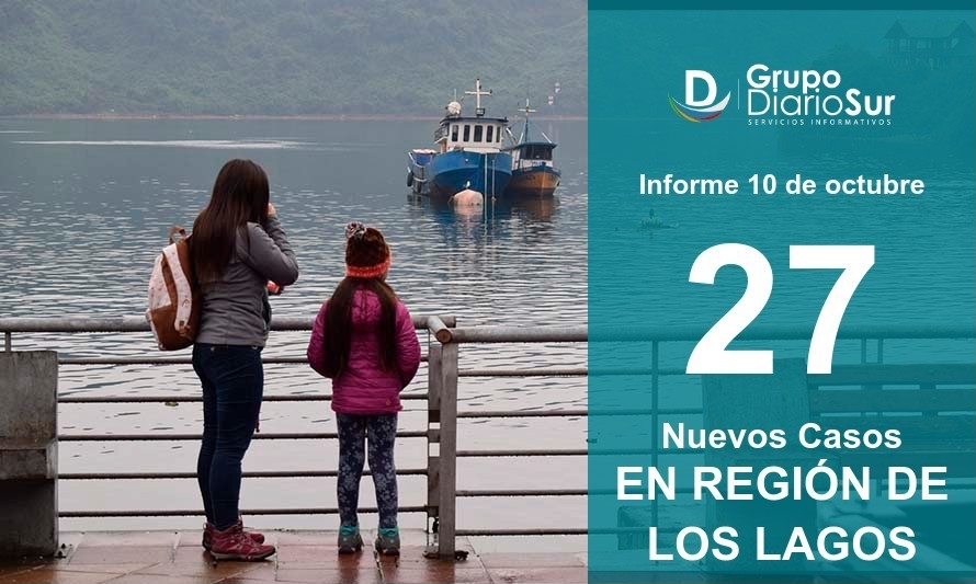 Región de Los Lagos suma 27 casos nuevos