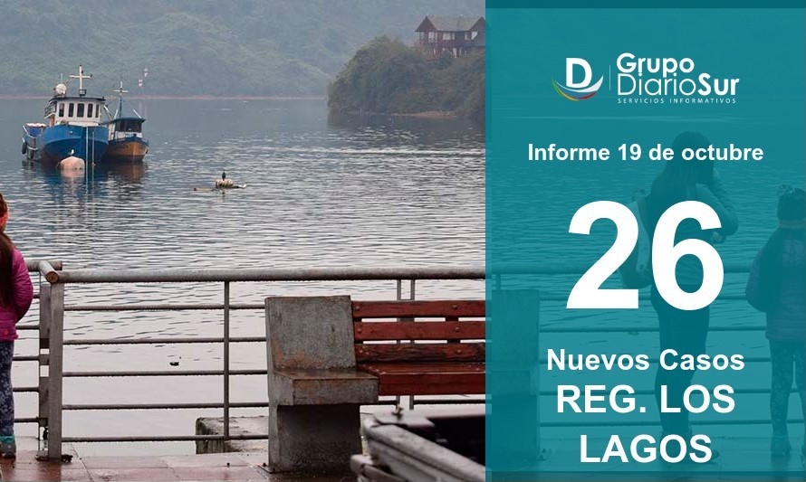 Región de Los Lagos suma 26 nuevos contagios de Covid-19 