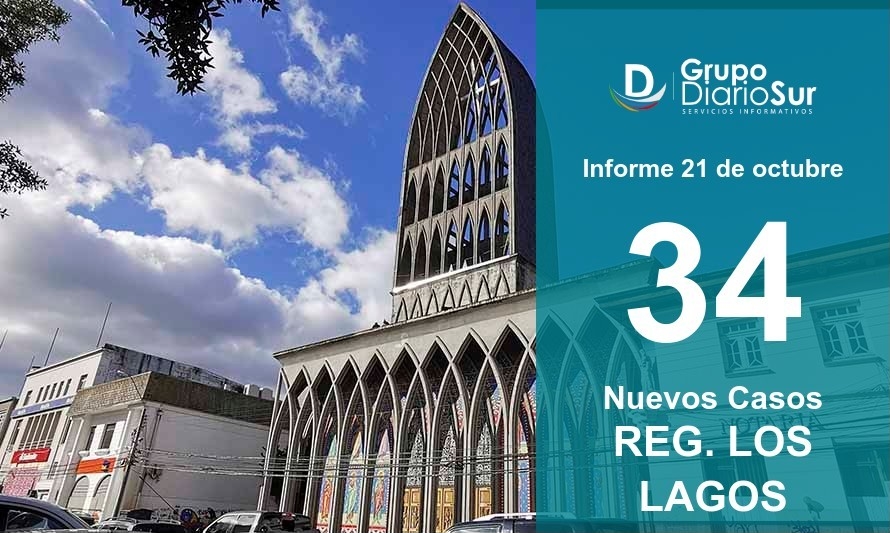 Región de Los Lagos suma 34 casos nuevos de Covid-19
