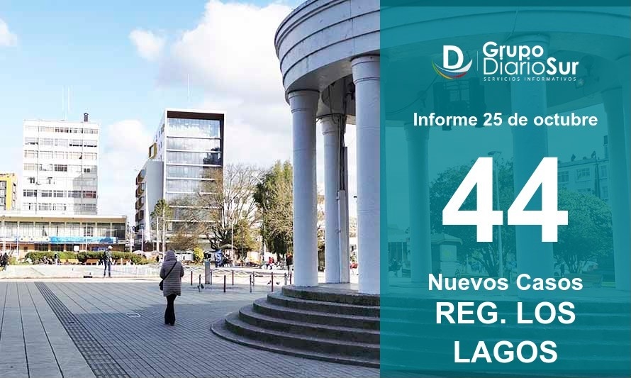 Región de Los Lagos suma 44 contagios este lunes