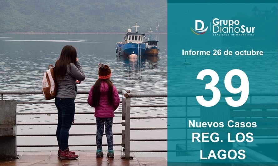 Región de Los Lagos supera los 200 casos activos esta jornada