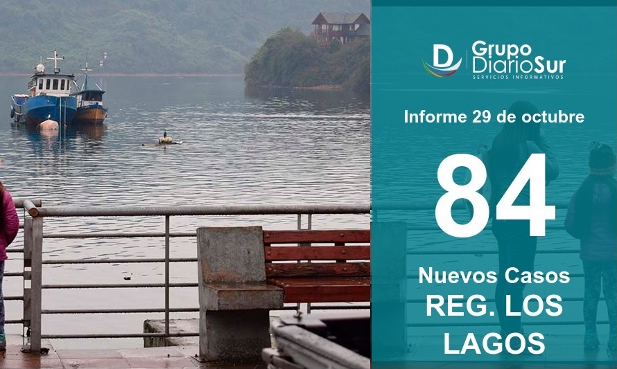 Región de Los Lagos sigue al alza: Suma 84 contagios nuevos 