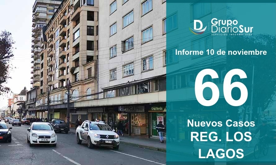 Región de Los Lagos sigue al alza y reporta 66 contagios 