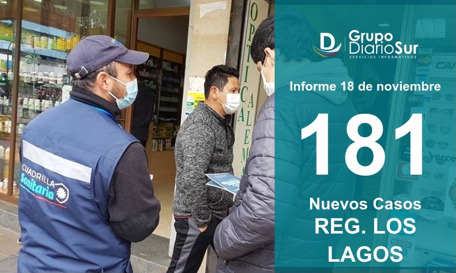 Casos nuevos y activos siguen al alza en la Región de Los Lagos 