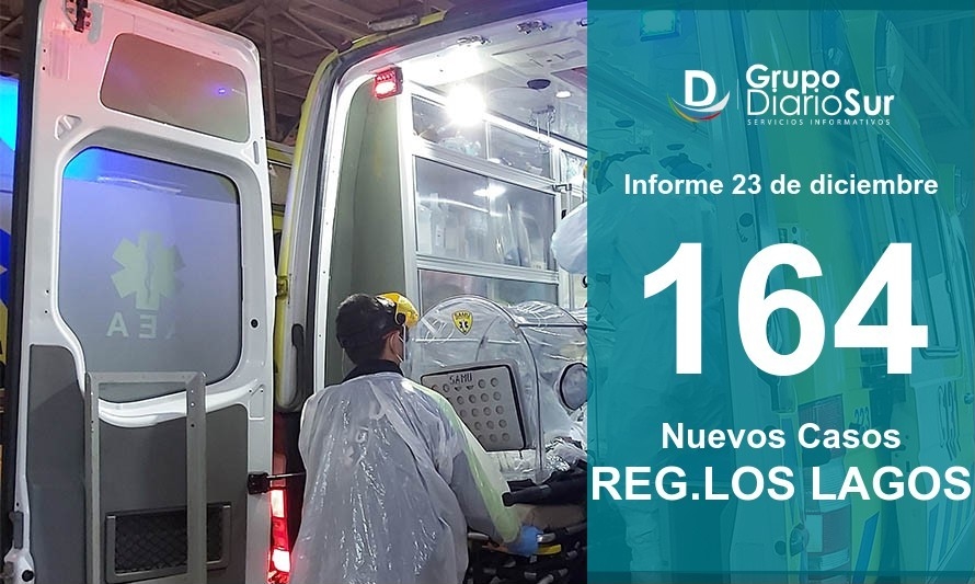 Reporte Covid-19: Confirman 10 nuevos fallecidos en la región 