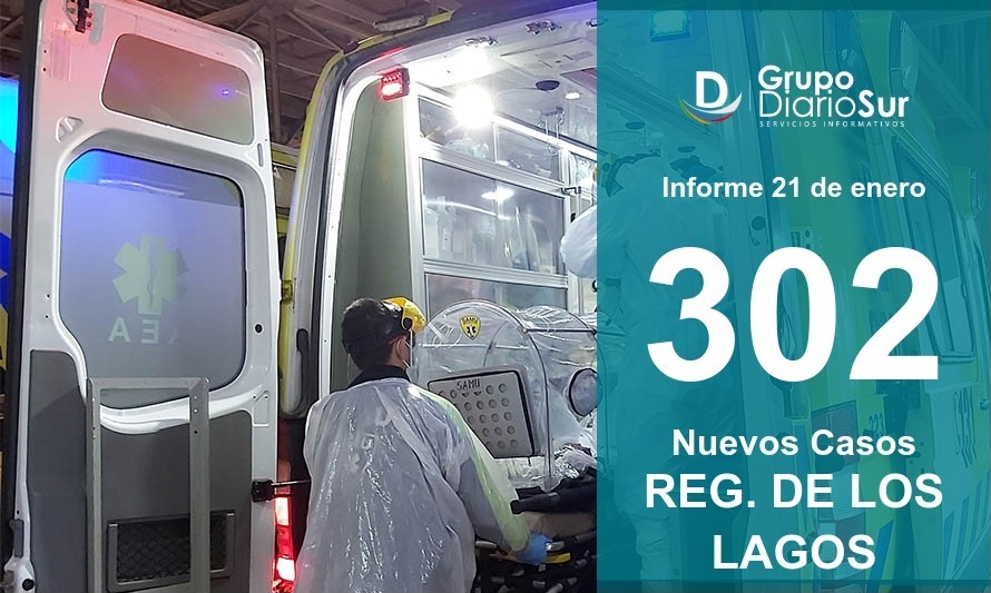 Por segundo día consecutivo Los Lagos suma más de 300 contagiados con Covid-19