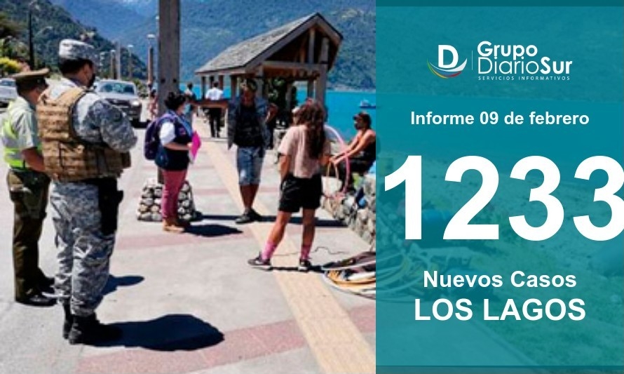 Los Lagos sumó 1.233 nuevos contagios este miércoles