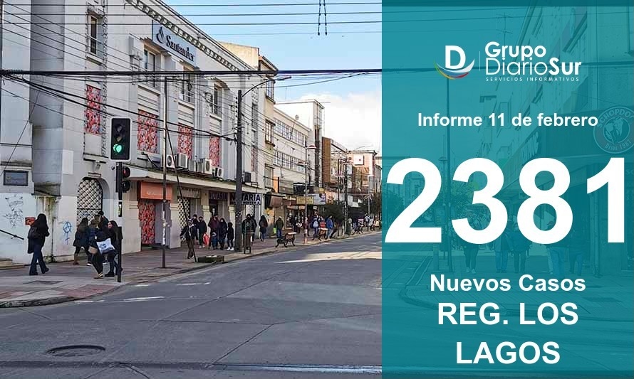 Confirman 5 fallecidos y más de 2 mil nuevos contagios en la región 