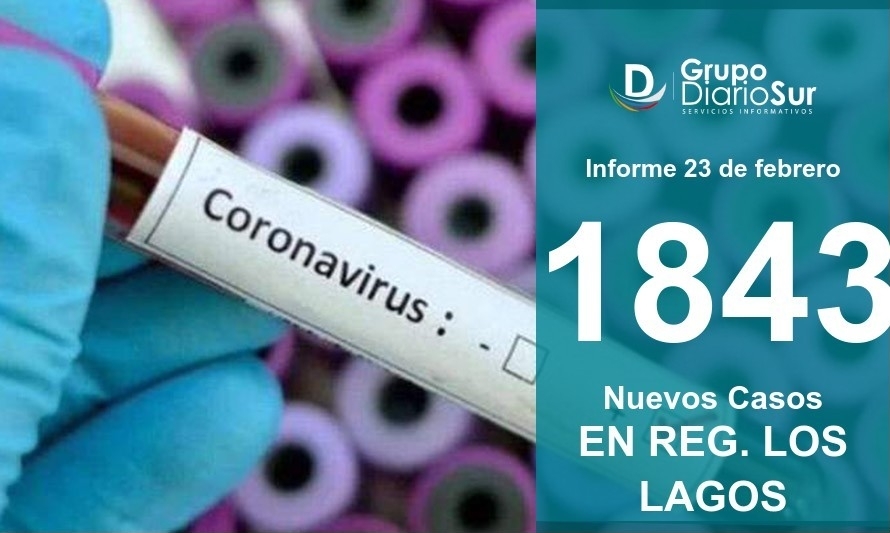 Casos nuevos de covid-19 se dispararon a 1.843 durante esta jornada